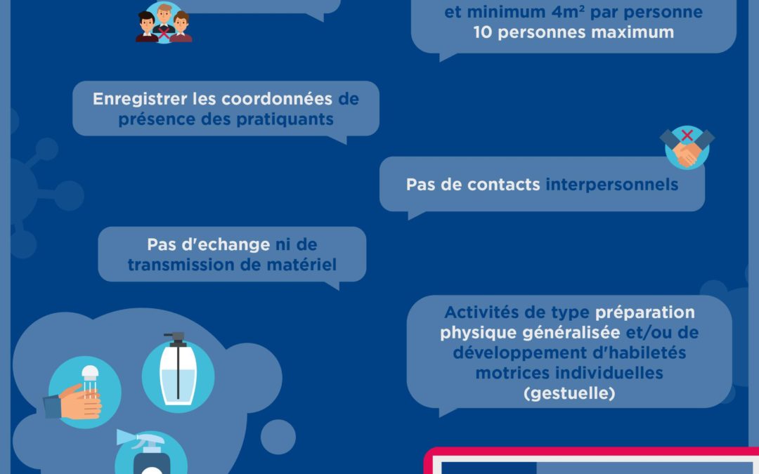 Reprise de l’activité : Le guide de la FMMAF